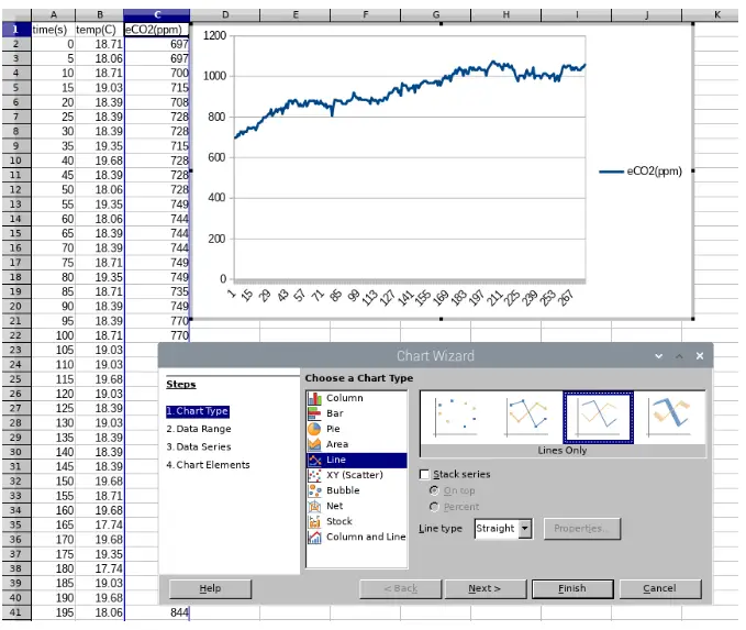 MONK MAKES Air Quallity Kit for Raspberrry PI - eCO2
