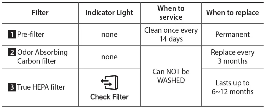 WINIX-ZERO-AZBU330-HWE-Air-Purifier-FIG-9