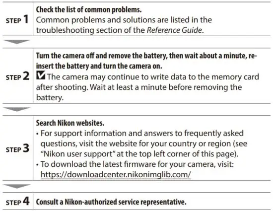 FIG 22 Troubleshooting