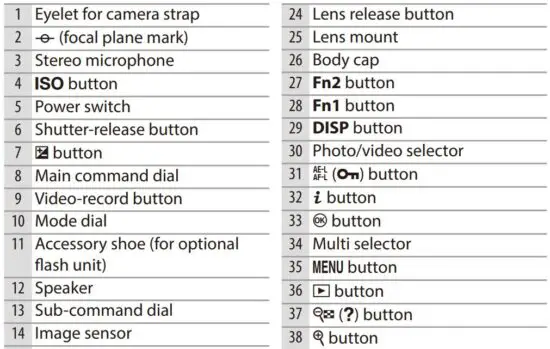 FIG 4 Parts of the camera