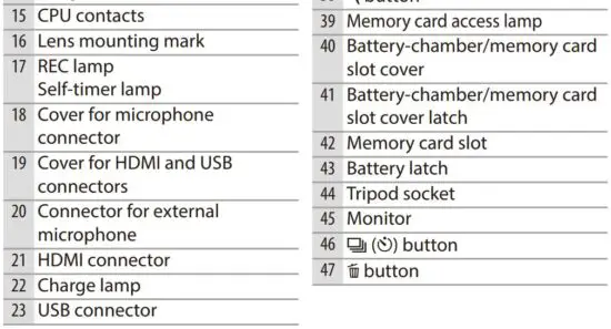 FIG 5 Parts of the camera