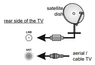 TOSHIBA UA3A Series Television-1