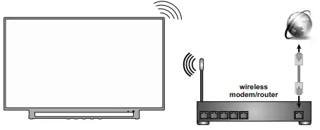 TOSHIBA UA3A Series Television-6