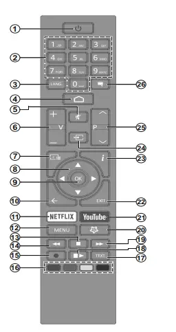 TOSHIBA UA3A Series Television-7