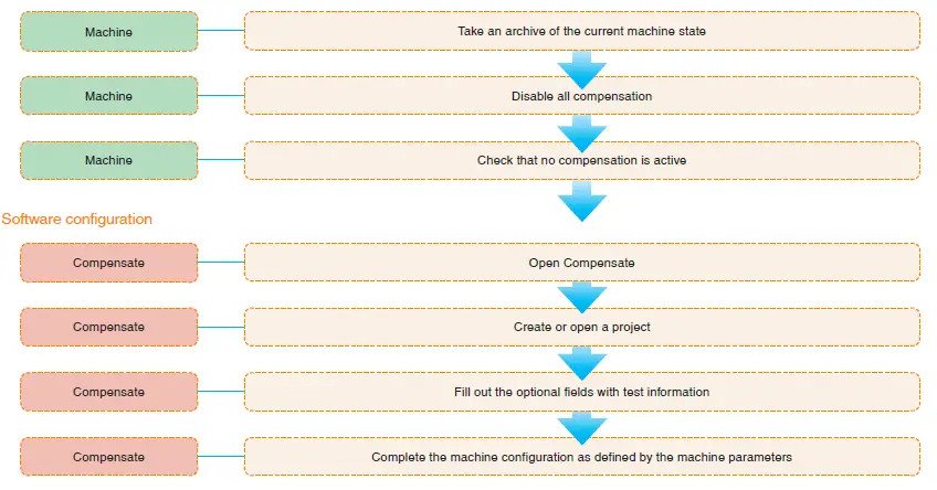 RENISHAW CARTO Compensate-3