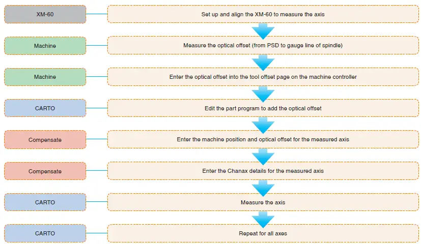 RENISHAW CARTO Compensate-4