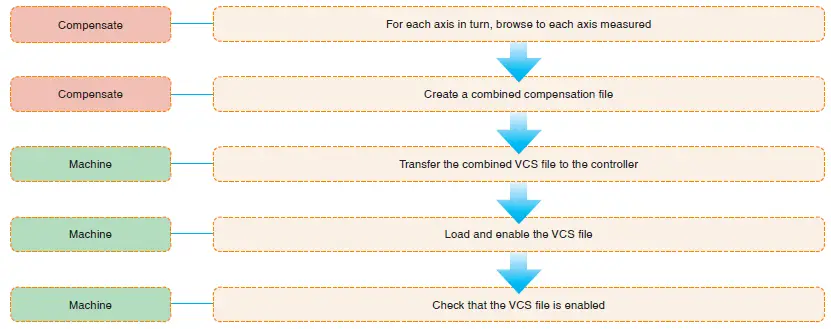 RENISHAW CARTO Compensate-5
