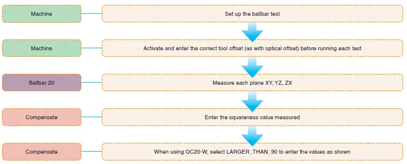 RENISHAW CARTO Compensate-6