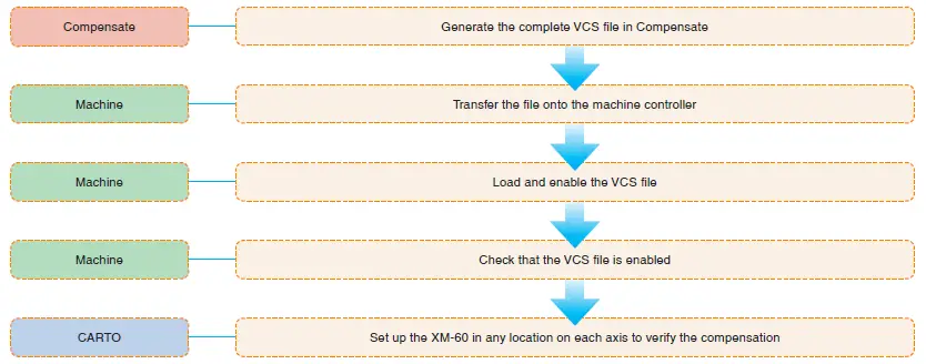 RENISHAW CARTO Compensate-7