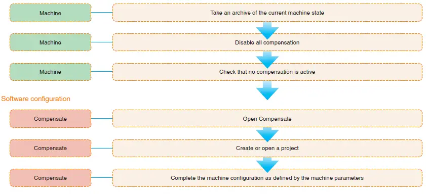 RENISHAW CARTO Compensate-8