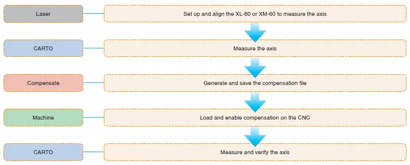 RENISHAW CARTO Compensate-9