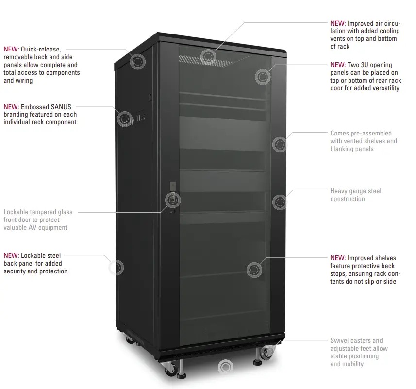 Introducing the SANUS 100 Series Racks – the Second Generation 
