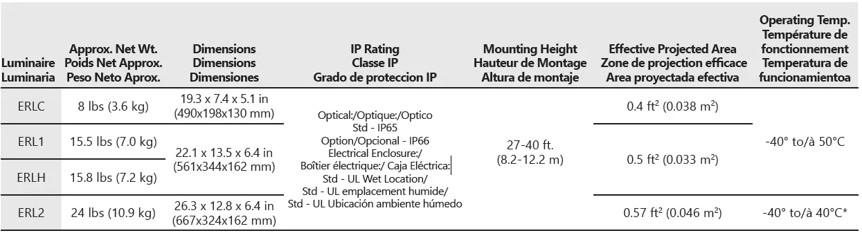 EVOLVEO-GEH6064-LED-Roadway-Light-fig- (20)