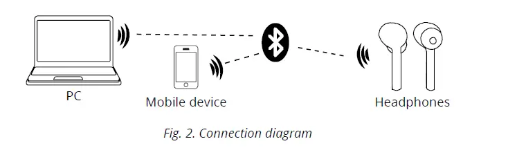 SVEN E-701BT-Wireless-Stereo-Headphones-with-Microphone-fig- (4)