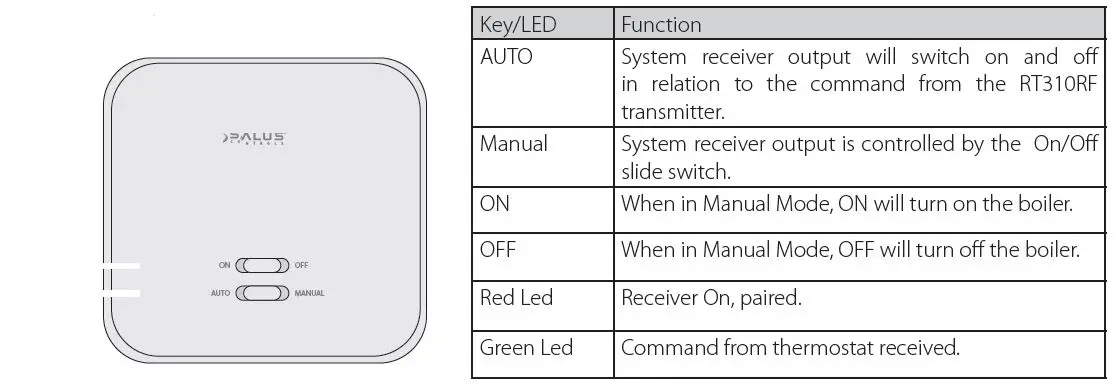 SALUS RT310RF Digital Wireless Central Heating Room Thermostat-10