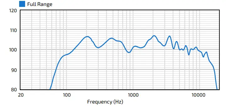 Community R2-94Z R 3-Way All-Weather Speaker-2