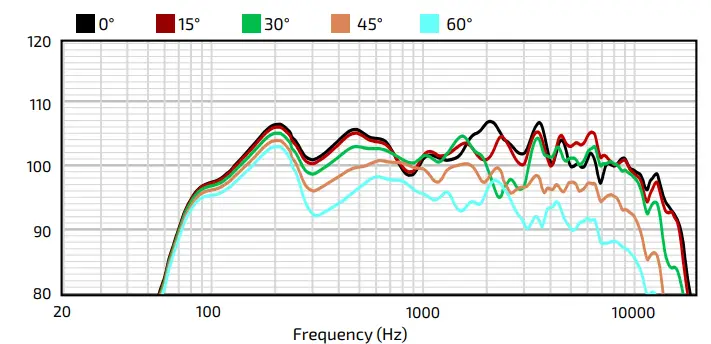 Community R2-94Z R 3-Way All-Weather Speaker-3