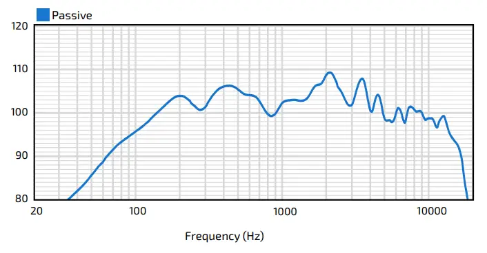 Community R2-94Z R 3-Way All-Weather Speaker-4