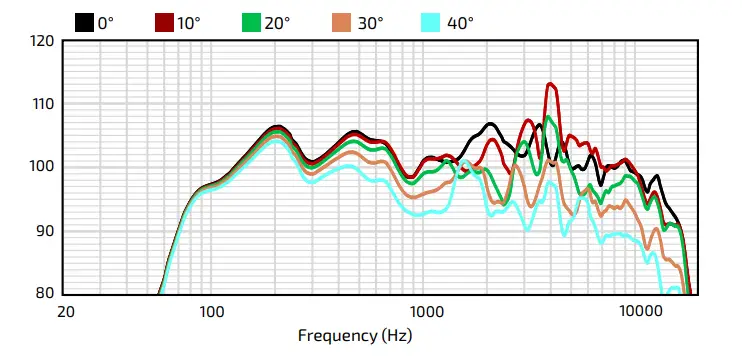 Community R2-94Z R 3-Way All-Weather Speaker-5