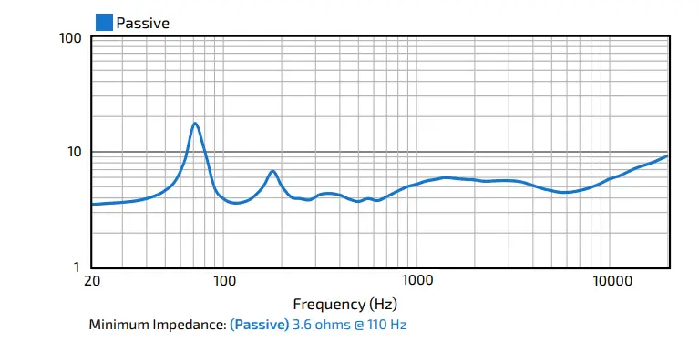 Community R2-94Z R 3-Way All-Weather Speaker-6