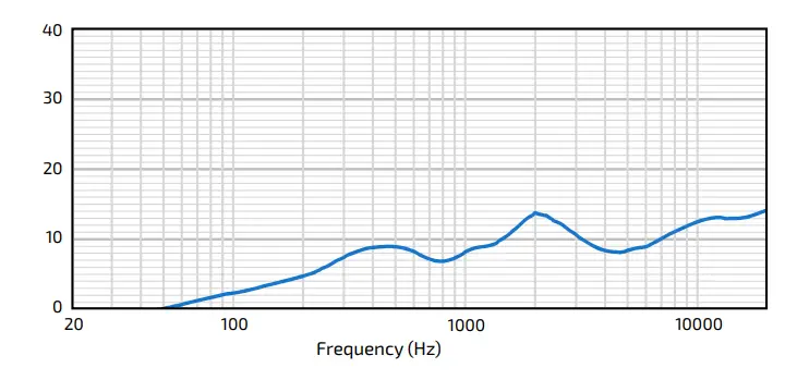 Community R2-94Z R 3-Way All-Weather Speaker-8
