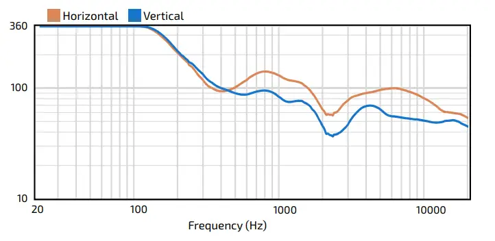 Community R2-94Z R 3-Way All-Weather Speaker-9