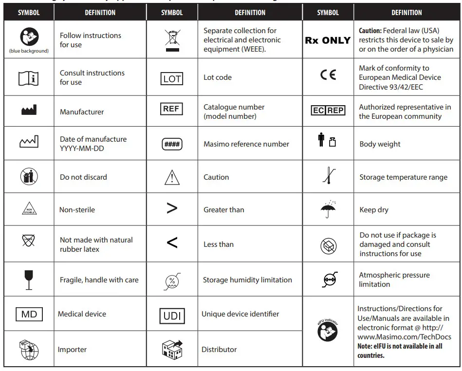 MASiMO 4071 RD rainbow SET Series - SYMBOL