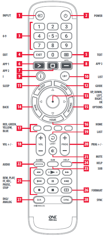 ONE-FOR-ALL-URC-4812-TV-Replacement-FIG-2
