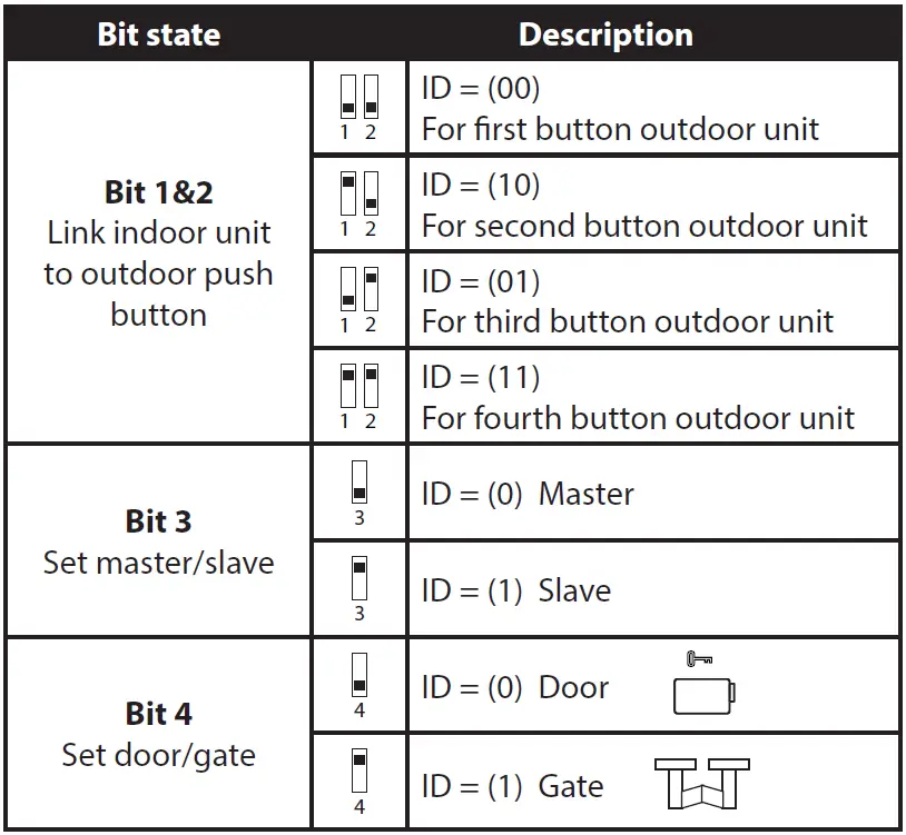 smartwares-DIC-211-Door-Intercom-Two-FIG-14