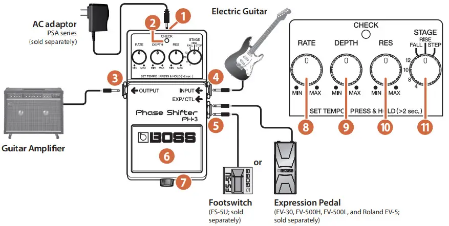 BOSS PH-3 Phase Shifter Owner's -