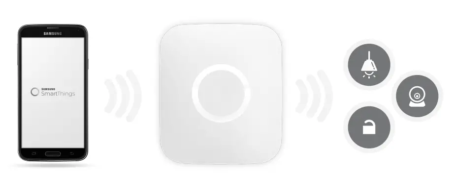 SAMSUNG SmartThings Smart Home Hub 2nd Generation-1
