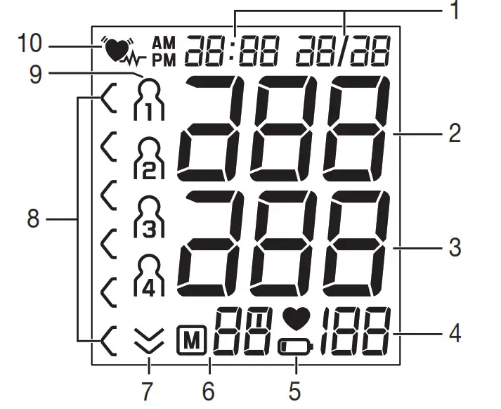 Information on the display