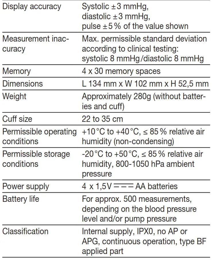 Technical specifications 2