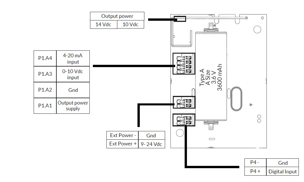 WATTECO-Press-O 50-70-017-LoRa-WAN-Class-Analogue-Adapter-fig-4