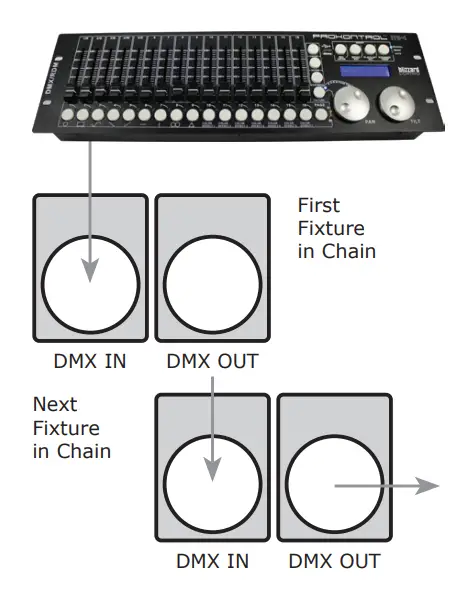 blizzard Verismo LED Fresnels amp Profiles-fig4