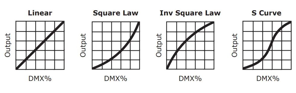 blizzard Verismo LED Fresnels amp Profiles-fig9