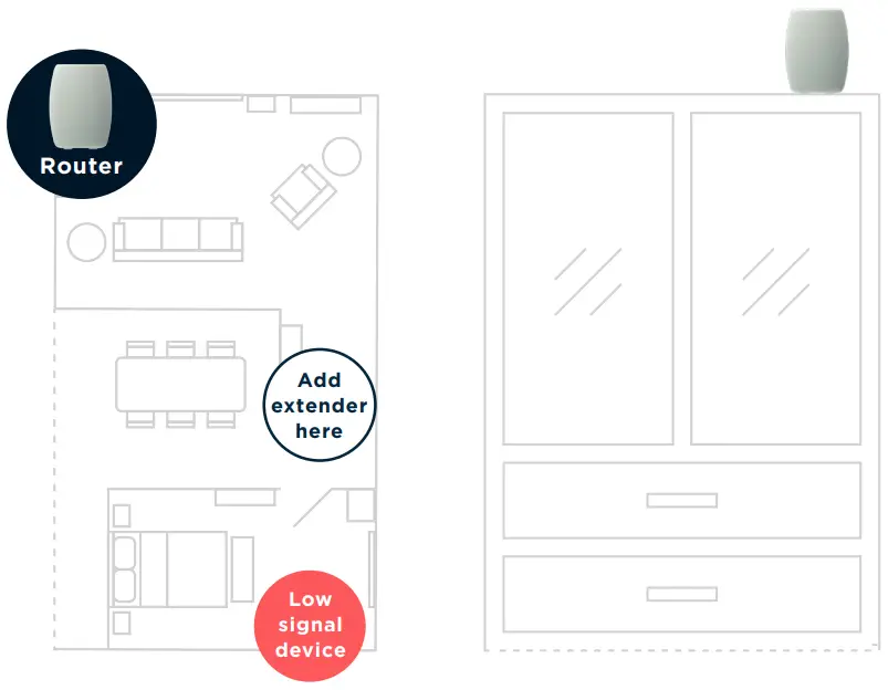 motorola Q14 Mesh WiFi 6E Router - fig 9
