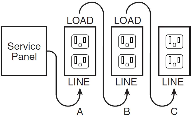 legrand 2097TRSGLW GFCI Receptacle 05