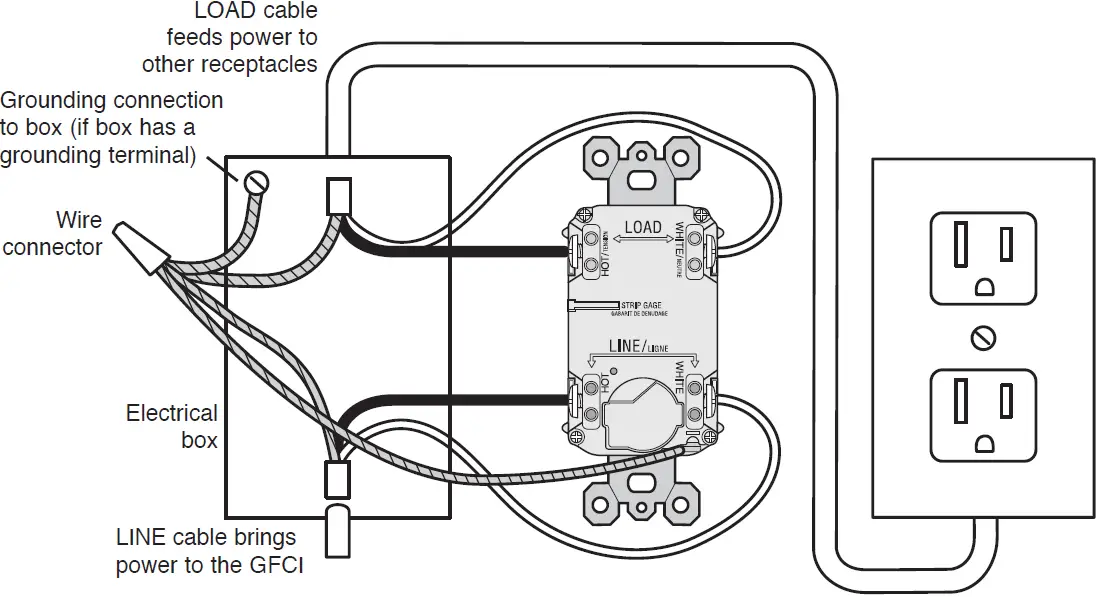 legrand 2097TRSGLW GFCI Receptacle 09