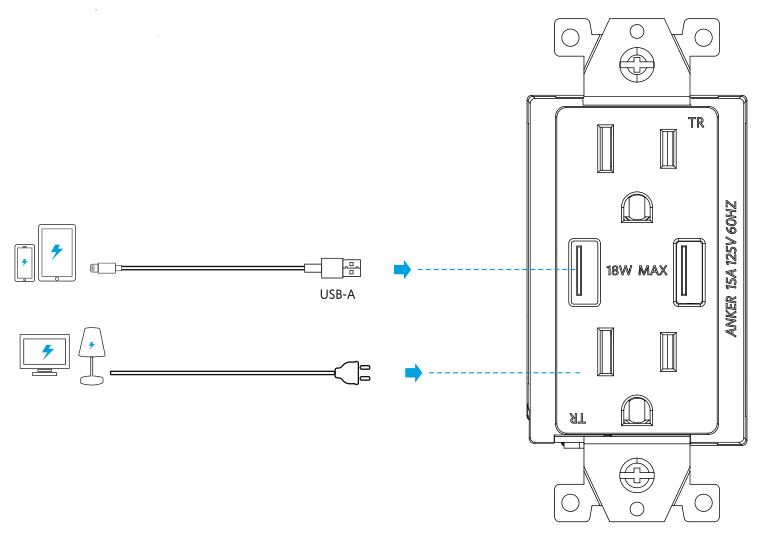 ANKER PowerExtend USB Wall Outlet 2-Outlet - Connection