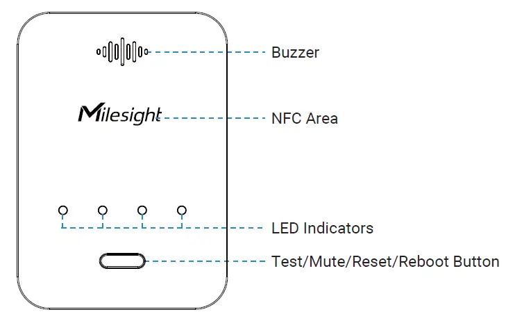 Milesight GS100 Series Residential Gas Detector 2