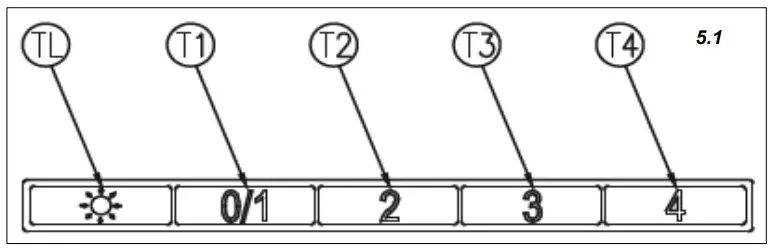 Operating Instructions