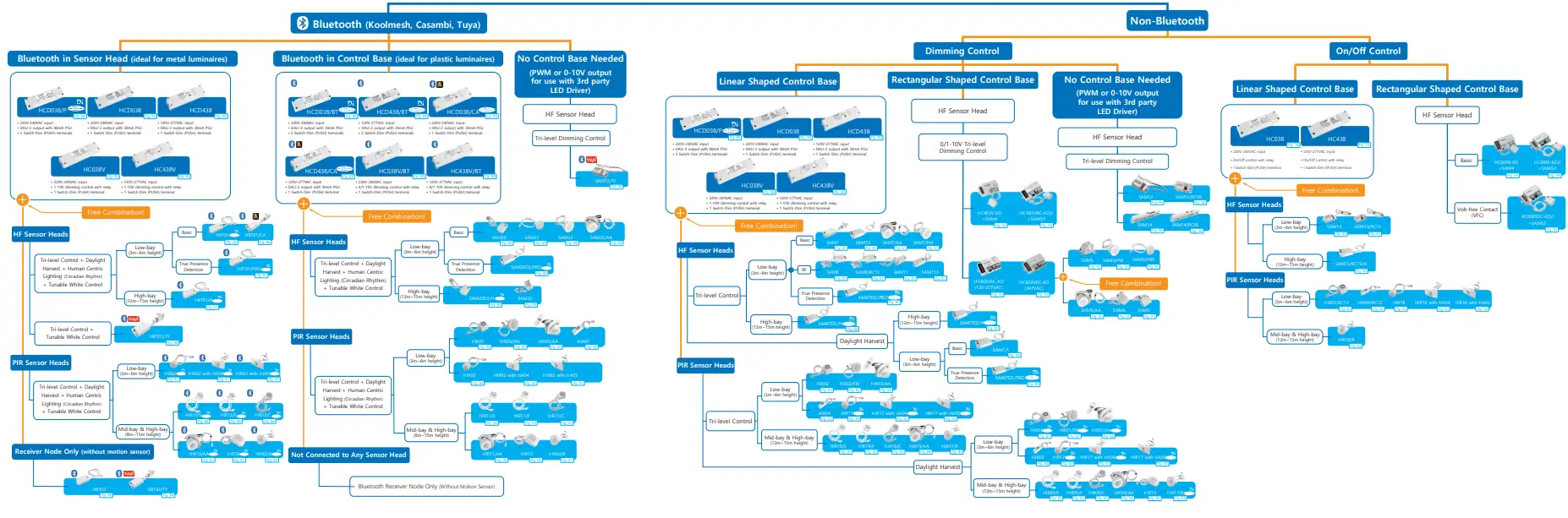 Detachable Sensor Head Design