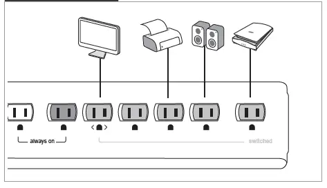 TrickleStar-TS1802TF-7-Outlet-Advanced-PowerStrip-with-Timer-FootSwitch-fig- (10)