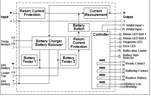 PULS-UB40-241-DIN-Rail-Controller-fig-1