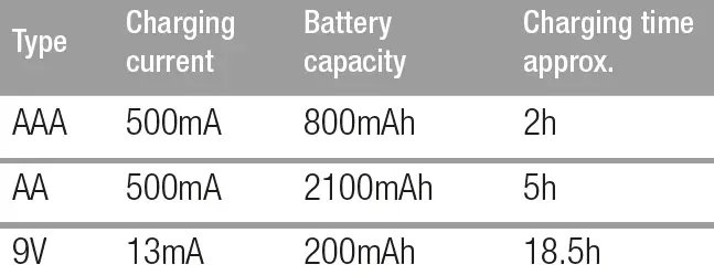 XCell-BC-X500-Battery-Charger-FIG-3
