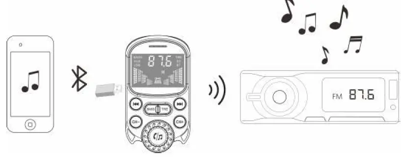 Global-Sources-BC86-Bluetooth-Car-Charger-FIG-5