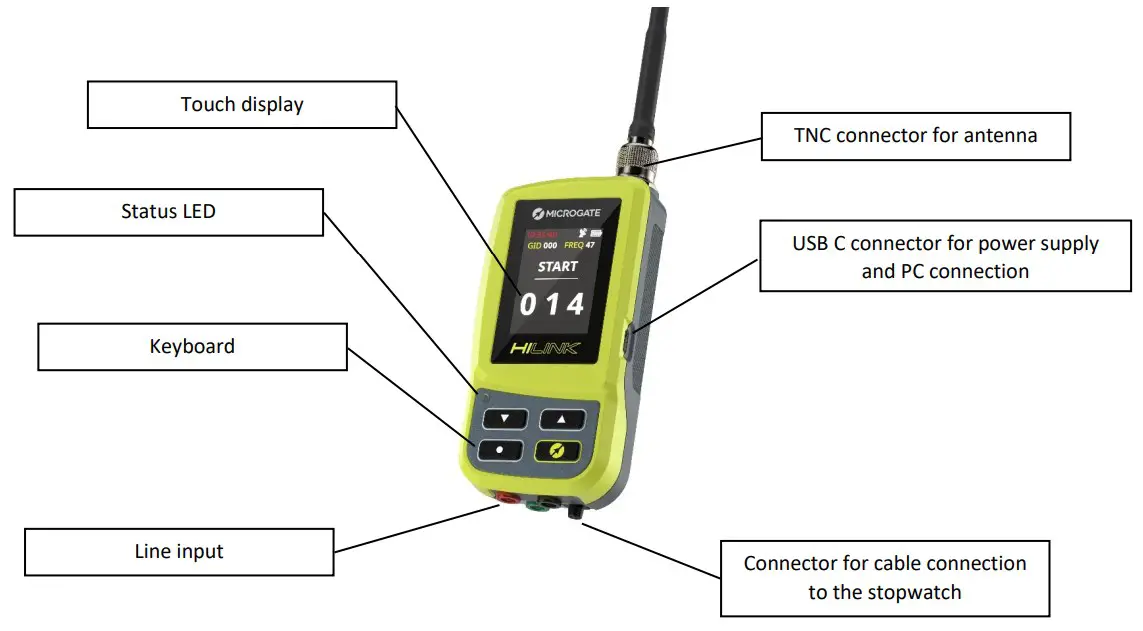 MICROGATE HiLink Radio Transmission System - fig 1
