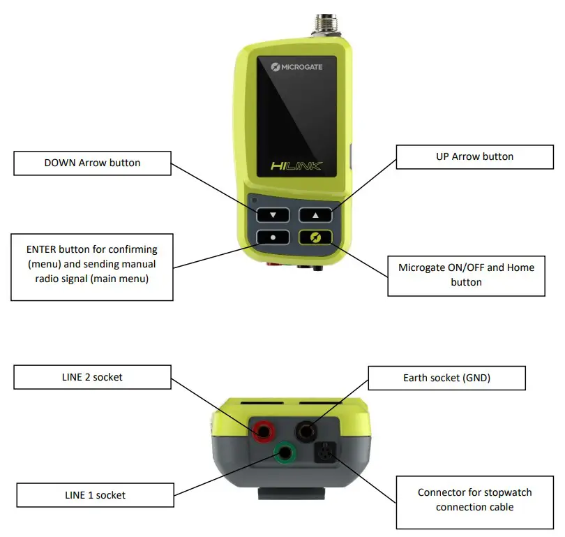 MICROGATE HiLink Radio Transmission System - fig 2