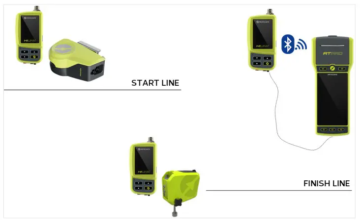 MICROGATE HiLink Radio Transmission System - fig 28